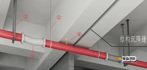 機(jī)電管線穿越變形縫施工：設(shè)計(jì)、材料與工藝的綜合考量